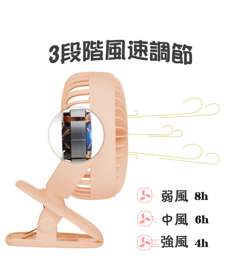 クリップ扇風機 卓上扇風機 ミニ扇風機 usb充電式 LEDライト付き USBファン 強力 小型 超静音 卓上/クリップ 2in1 風量3段階調節 ライト2段階調節 360度回転 2way給電 5枚羽根 (ピンク)